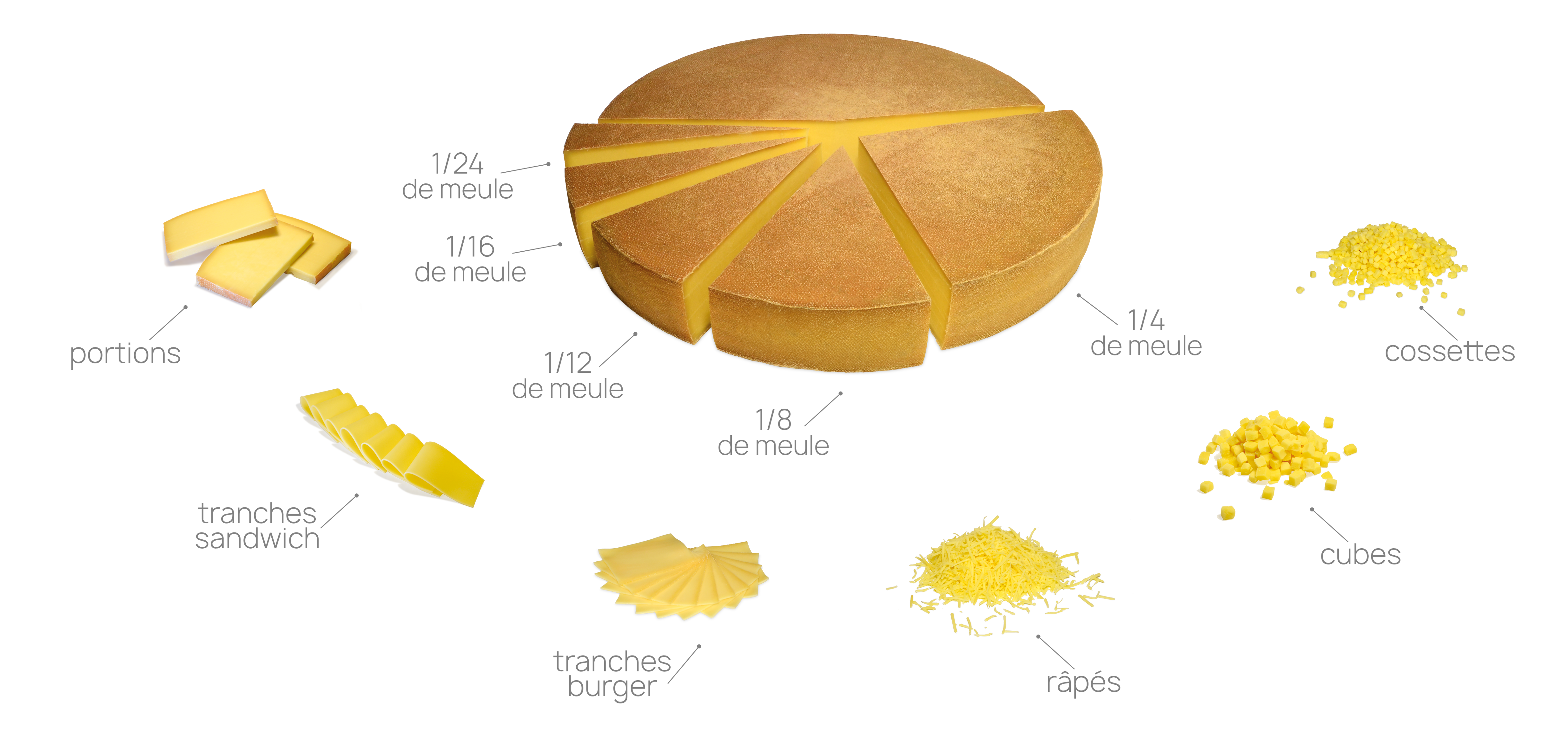 Découpe meule de Comté